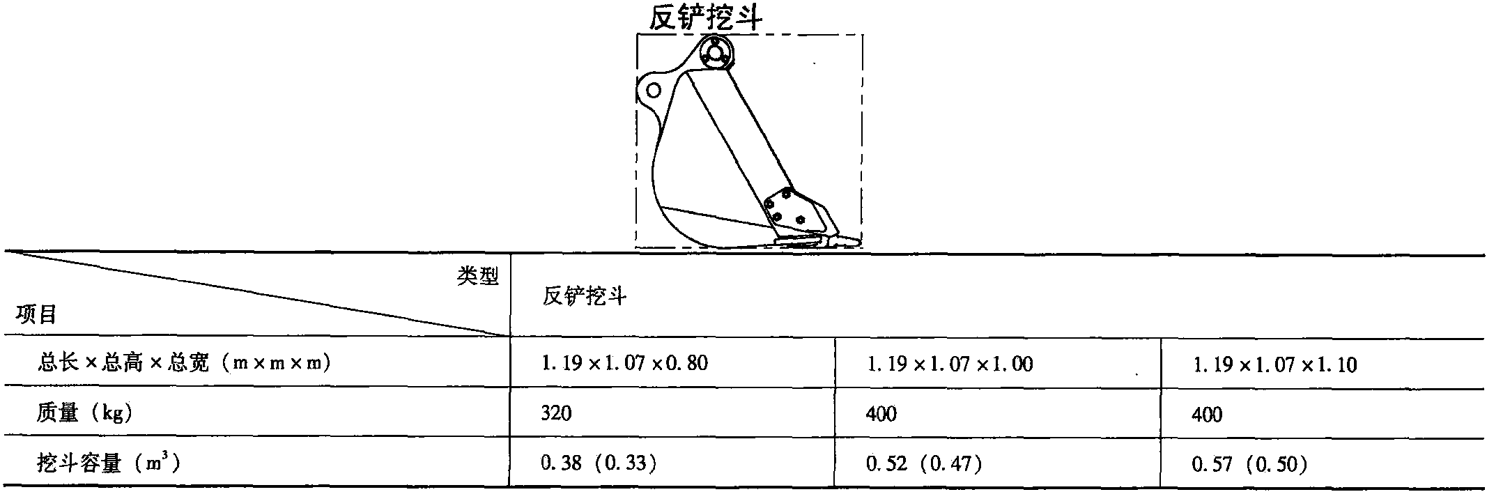 五、工作裝置運輸尺寸和質(zhì)量